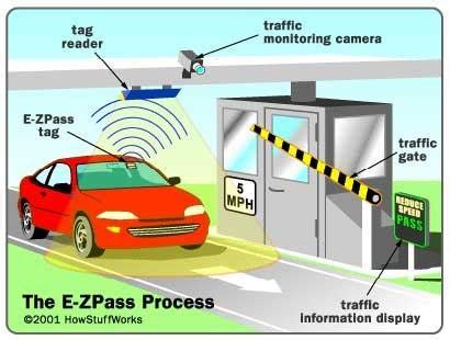 rfid toll booth system|rfid toll gate system.